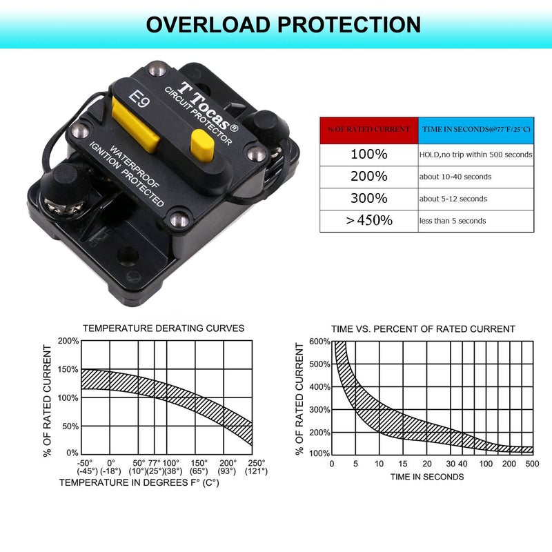 T Tocas E9 Hi-Amp 120A Circuit Breaker with Manual Reset 12V - 48V DC | Waterproof IP67 UL Certified | 120 Amp Switchable Surface Mount - Image 4